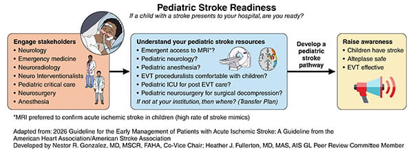 Pediatric Stroke Readiness Infographic