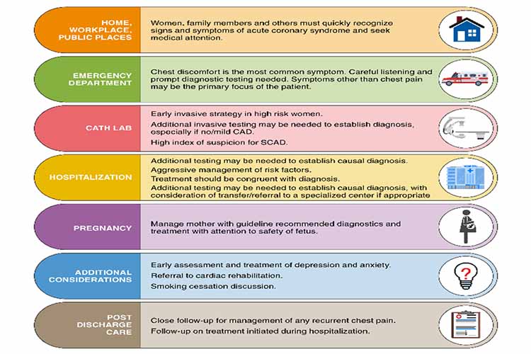 Figure 1 Acute Coronary Syndromes