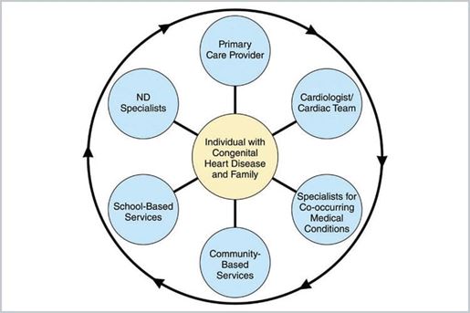 chd and family graphic