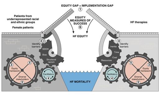 equity gap illustration