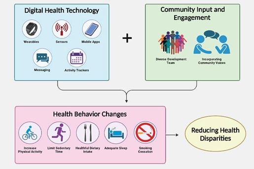 reducing health disparites